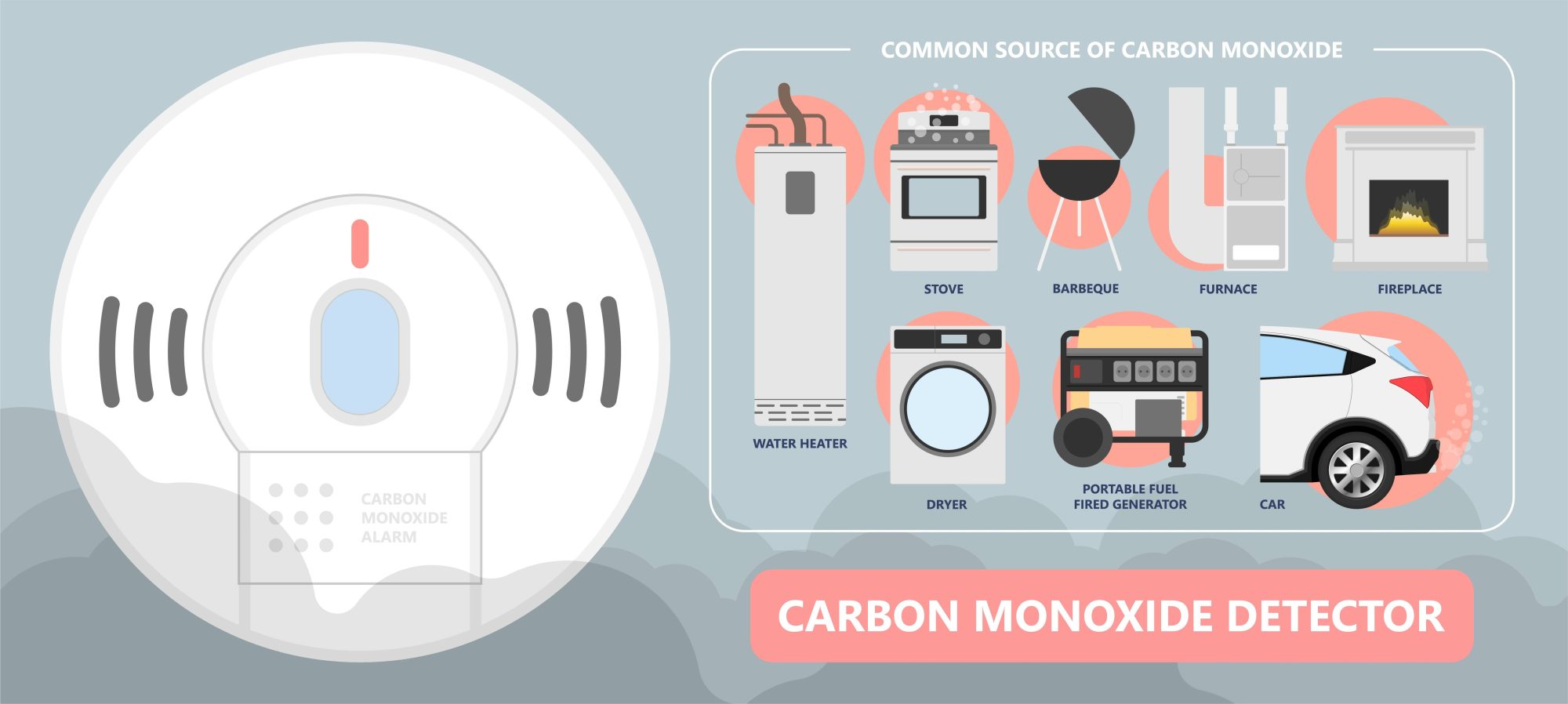 What You Need to Know about Carbon Monoxide Poisoning in Your Home